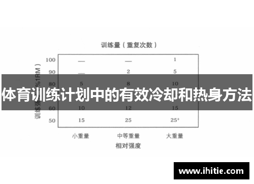 体育训练计划中的有效冷却和热身方法